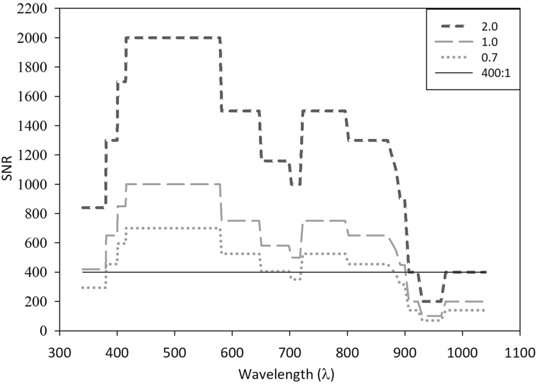 Fig. 8.