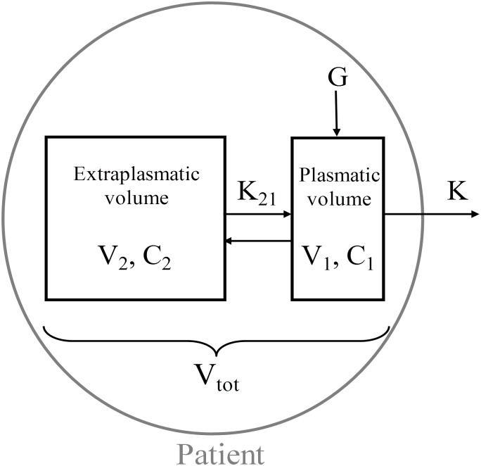 Fig 1