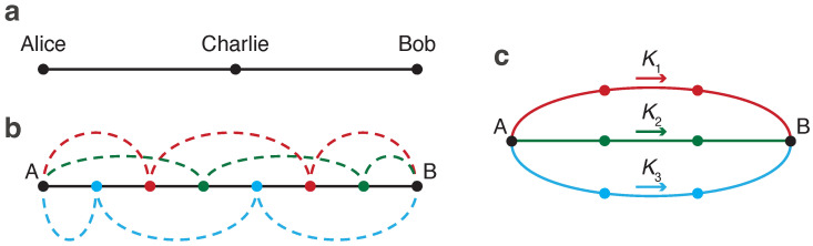 Figure 8