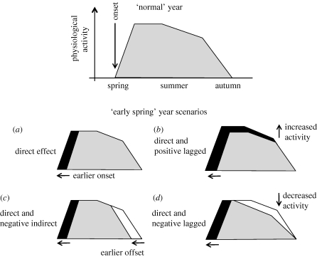 Figure 1.