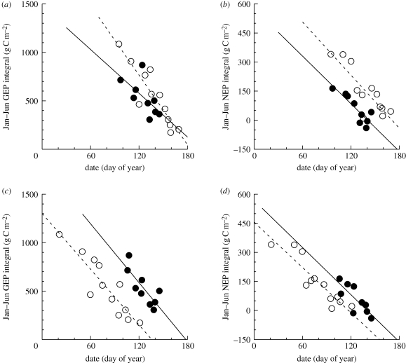 Figure 5.