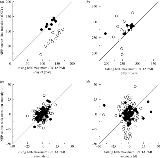 Figure 3.