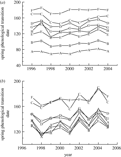 Figure 4.