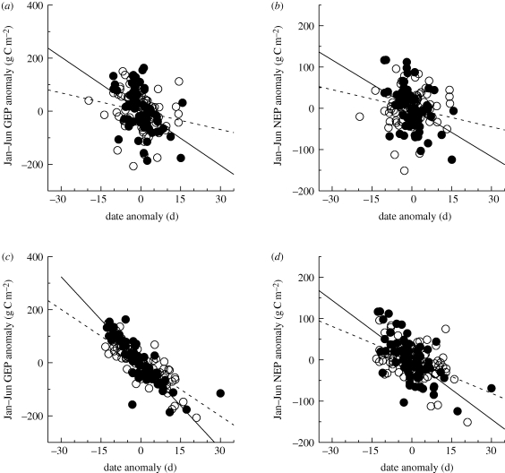 Figure 6.