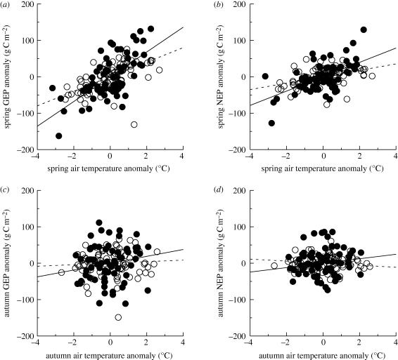 Figure 7.