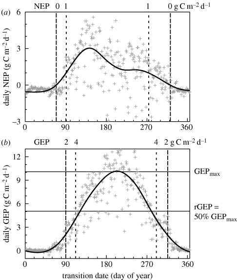 Figure 2.