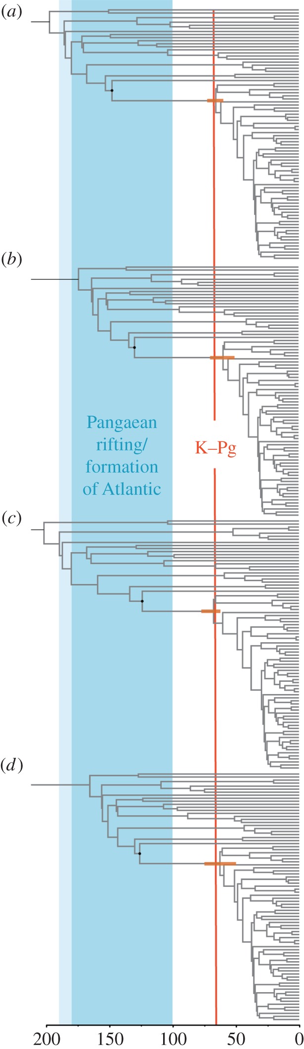 Figure 3.