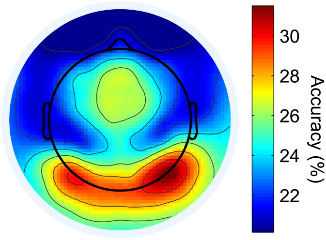 Fig 4