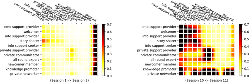 Figure 3: