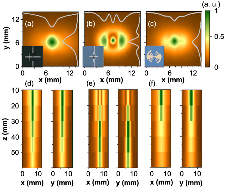 Figure 3