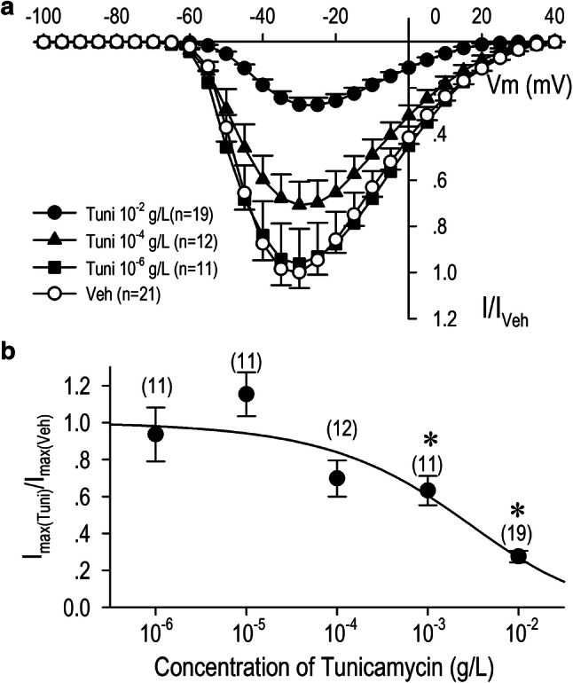 Fig. 3