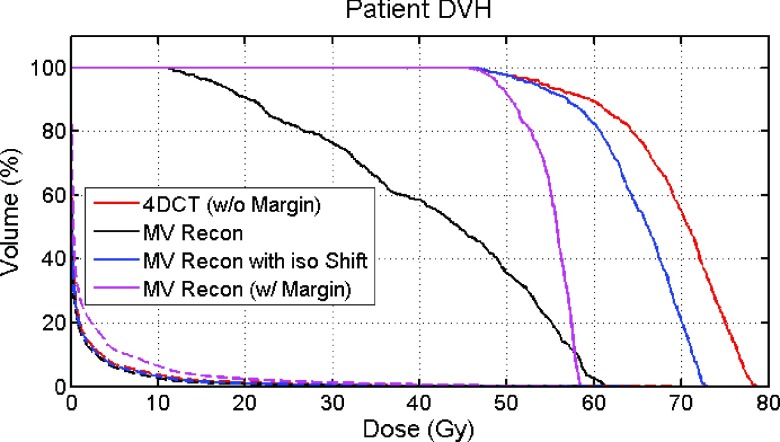 FIG. 10.