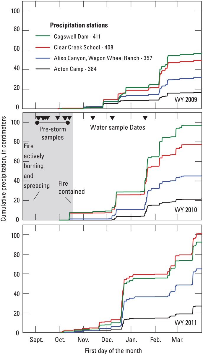 Fig 3