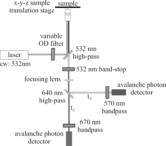 FIG. 3.