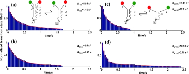 FIG. 8.