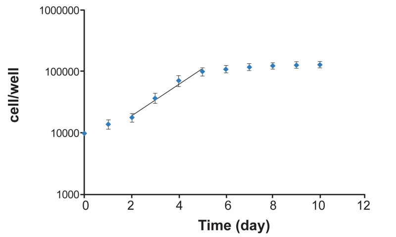 Fig 2