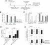 FIG 3