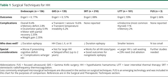 graphic file with name NEUROLOGY2021170855t1.jpg