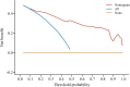 Figure 5