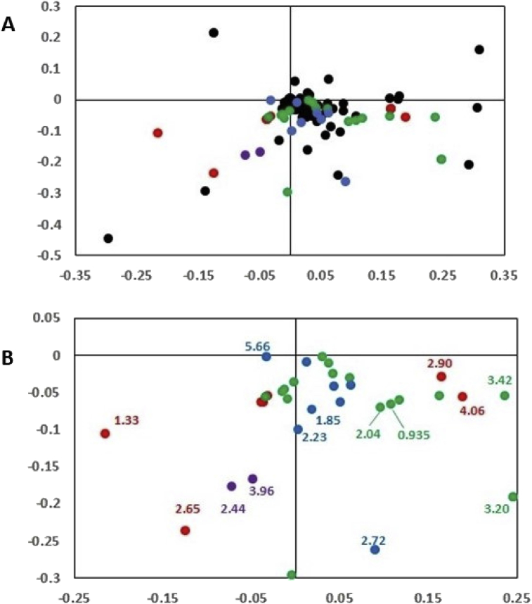 Fig. 2