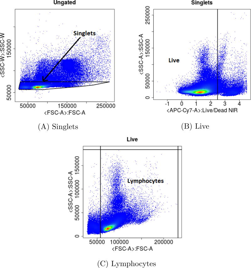 Figure 6