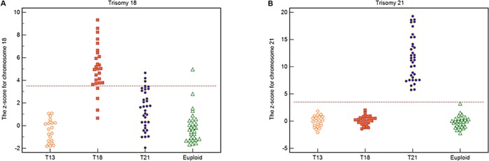 Fig 5