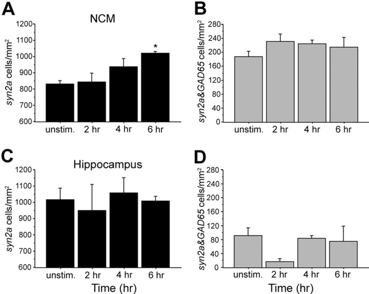 Figure 5.