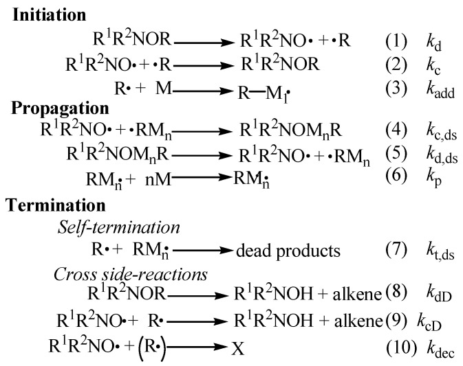 Scheme 4
