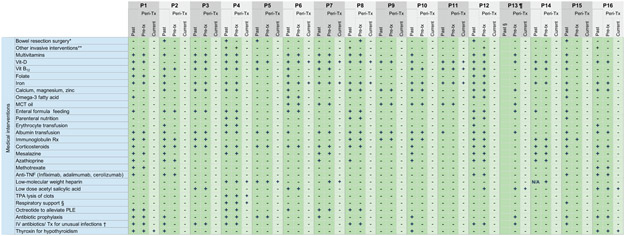 Extended Data Fig. 3