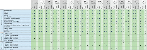 Extended Data Fig. 2