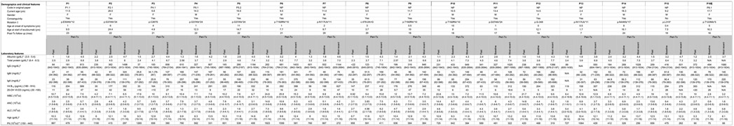 Extended Data Fig. 1