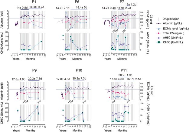 Extended Data Fig. 4