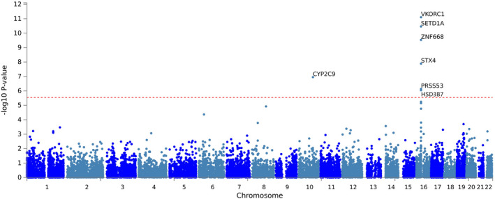 FIGURE 4