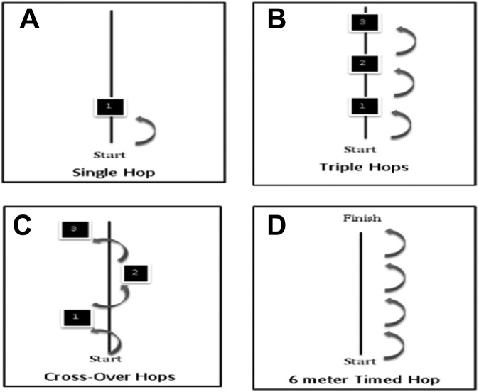 Figure 3.