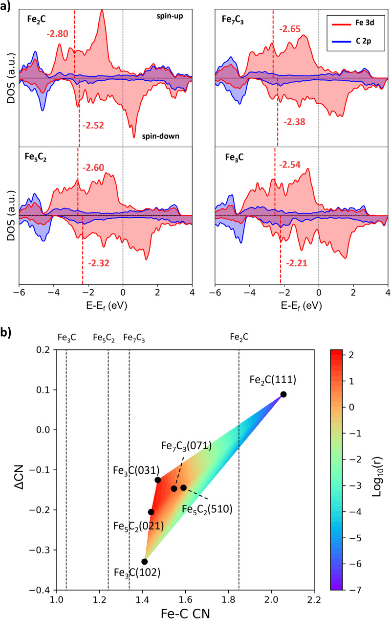 Fig. 6