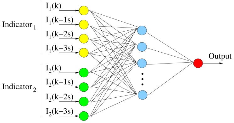 Figure 9.