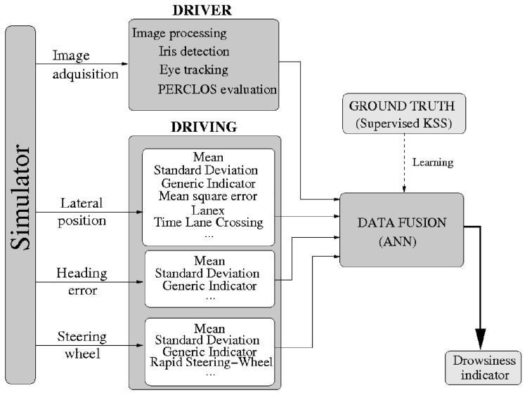 Figure 2.