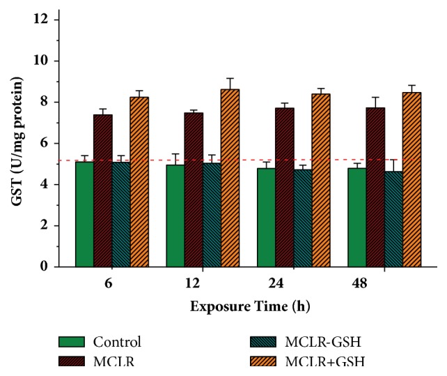 Figure 6