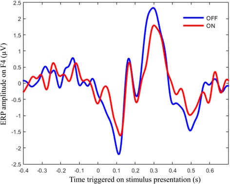 Fig. 3