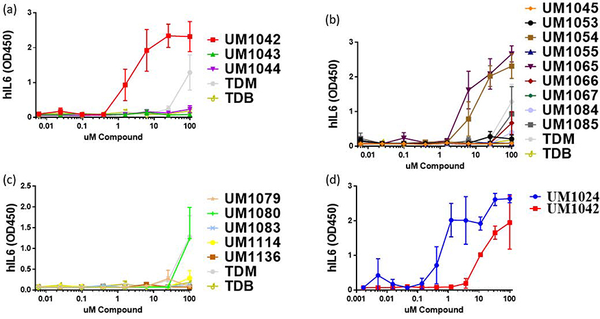 Figure 2: