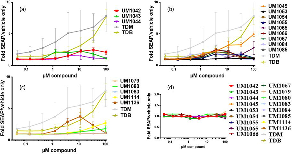 Figure 3: