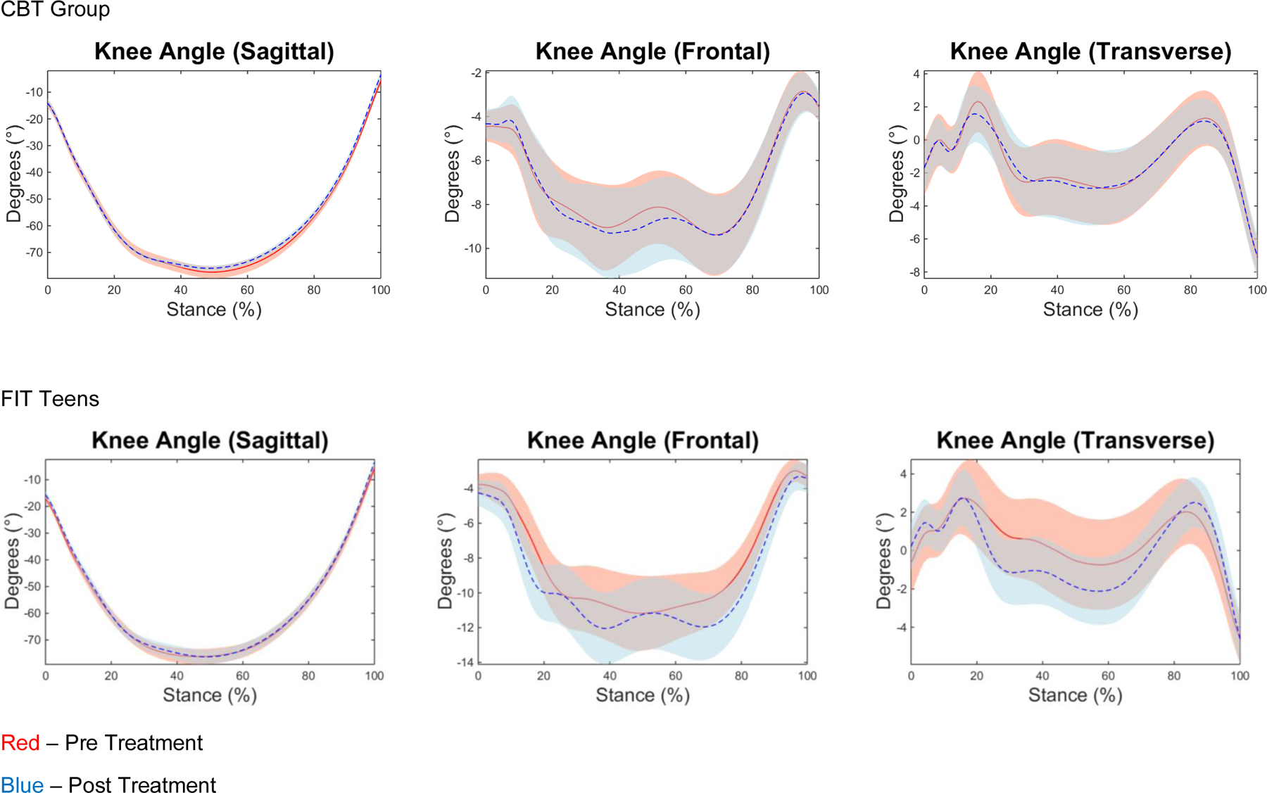 Figure 3 –