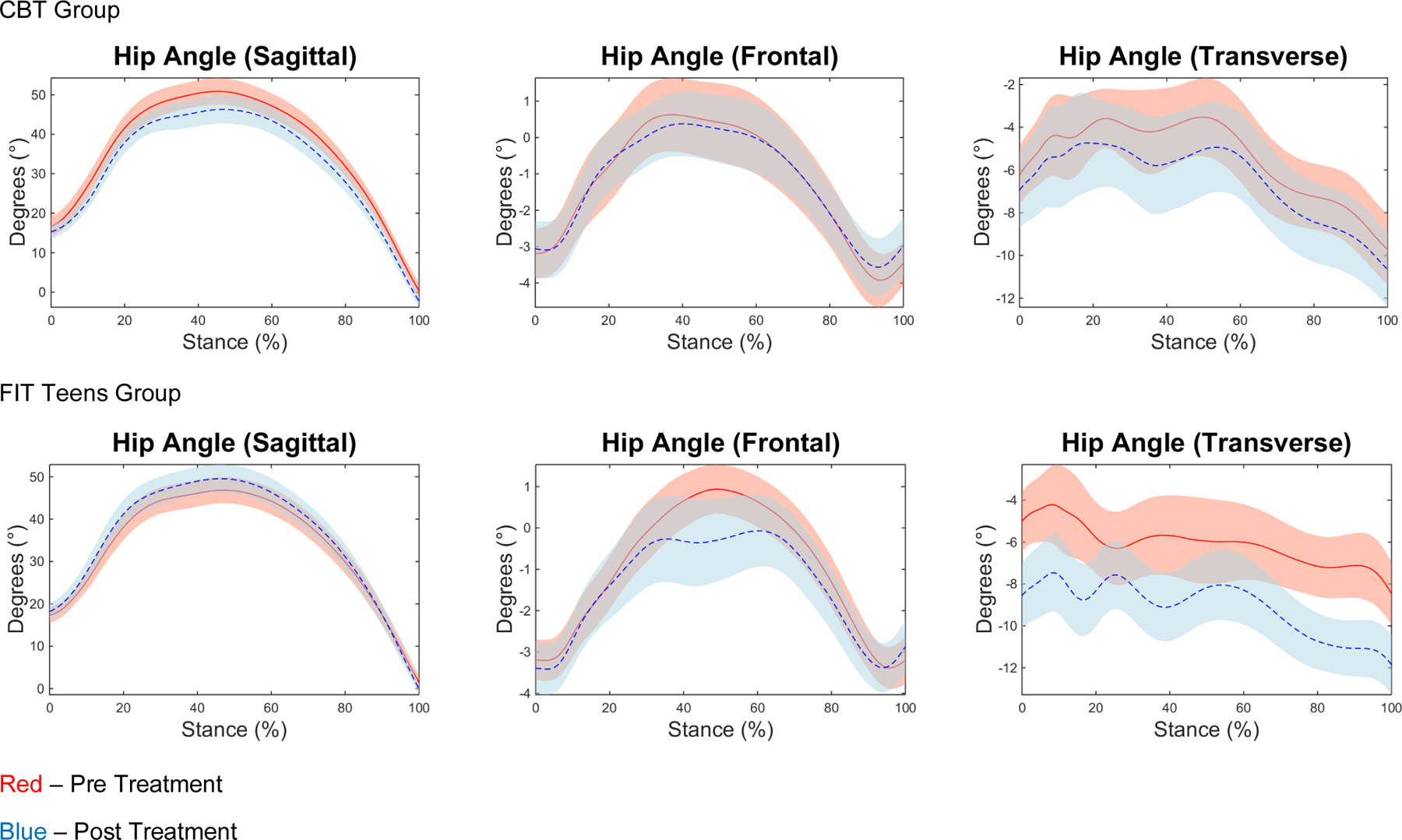 Figure 2 –