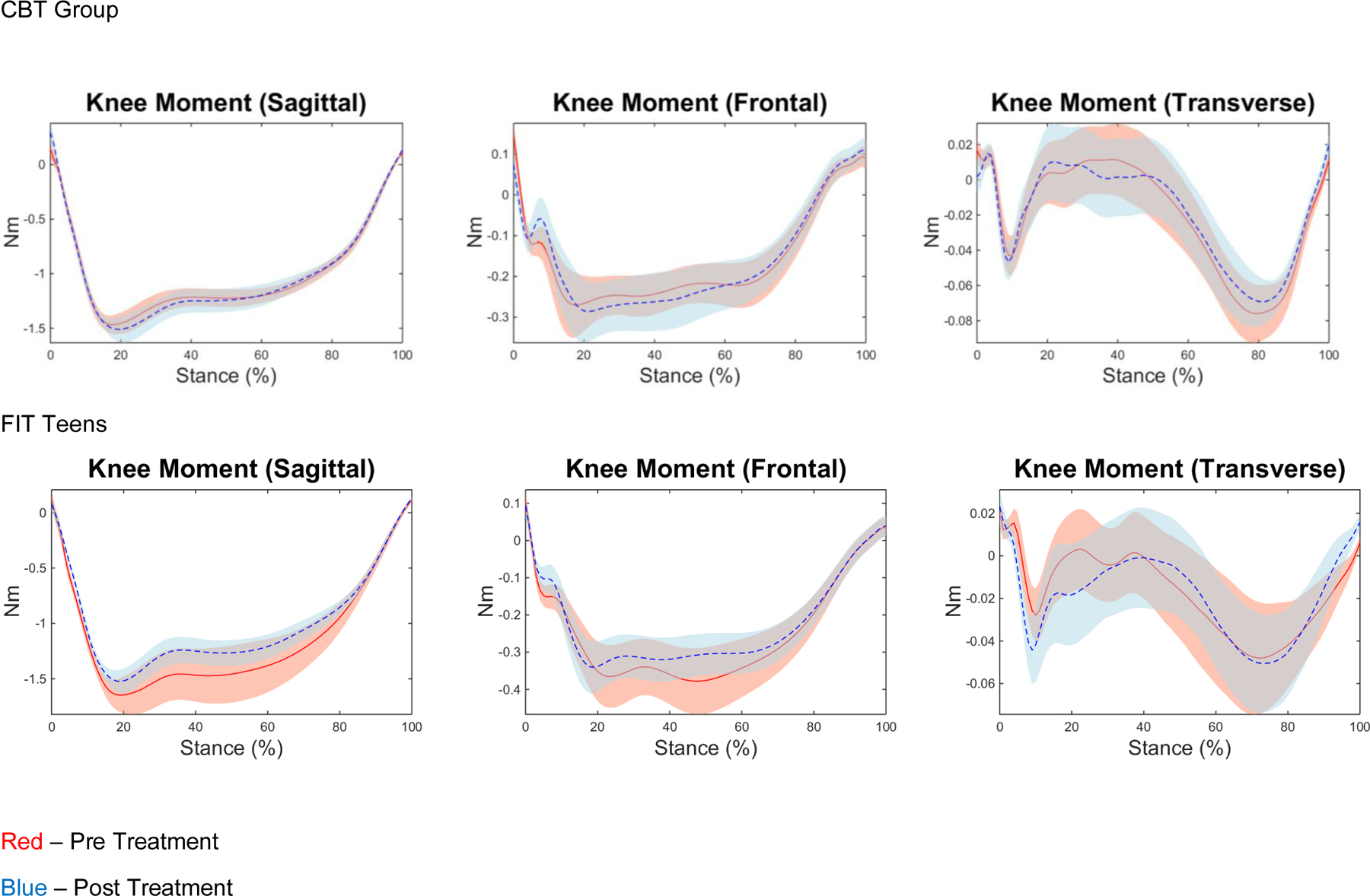 Figure 5 -