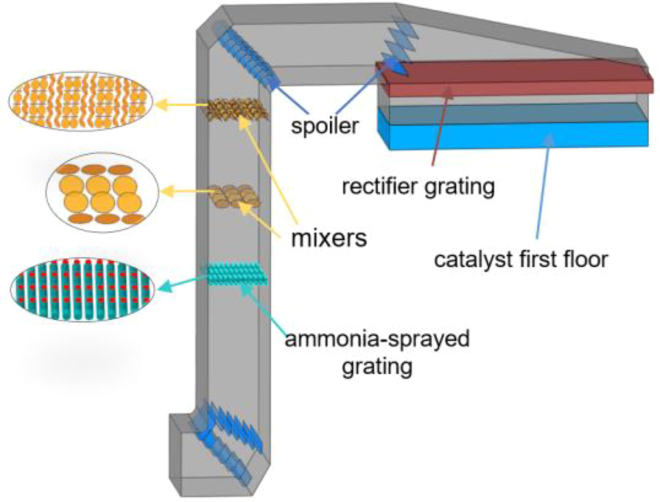 Figure 1