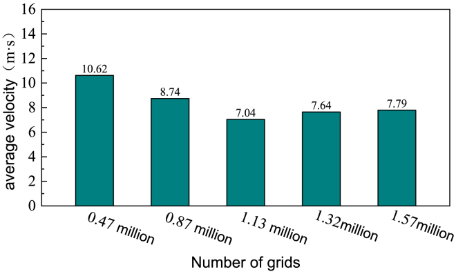 Figure 7