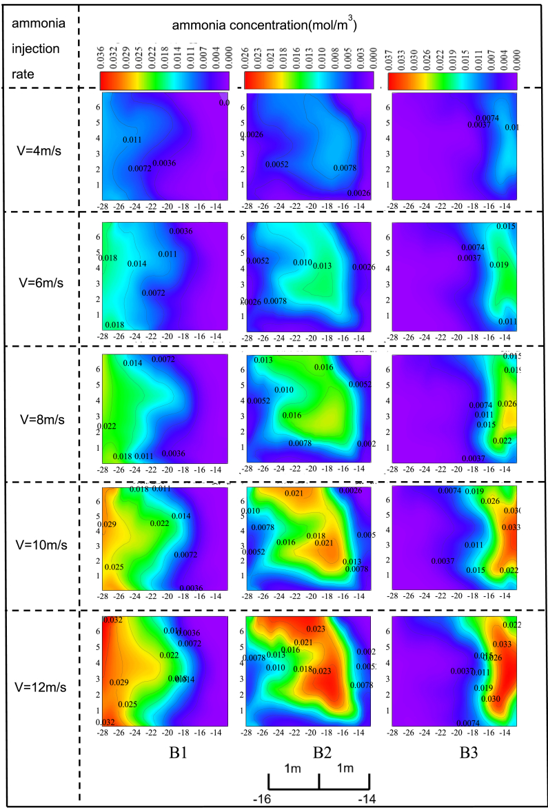 Figure 6