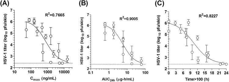 Fig 5