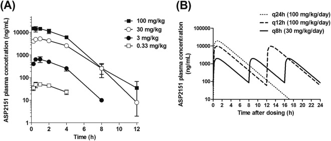 Fig 4