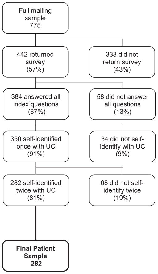 FIGURE 1